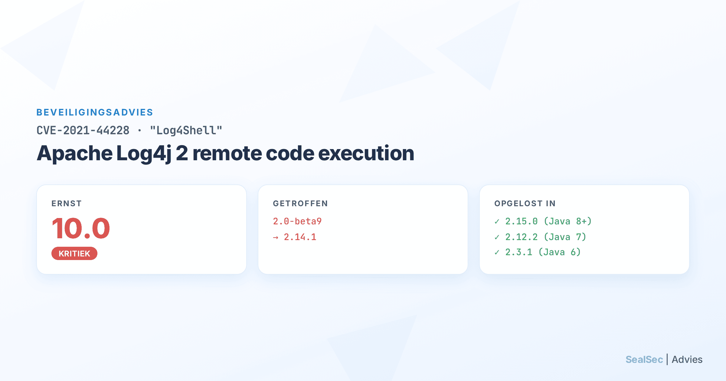 Samenvattingskaart voor CVE-2021-44228 Log4Shell: CVSS 10.0 kritiek, getroffen Apache Log4j 2-versies 2.0-beta9 tot en met 2.14.1, opgelost in 2.15.0, 2.12.2 en 2.3.1
