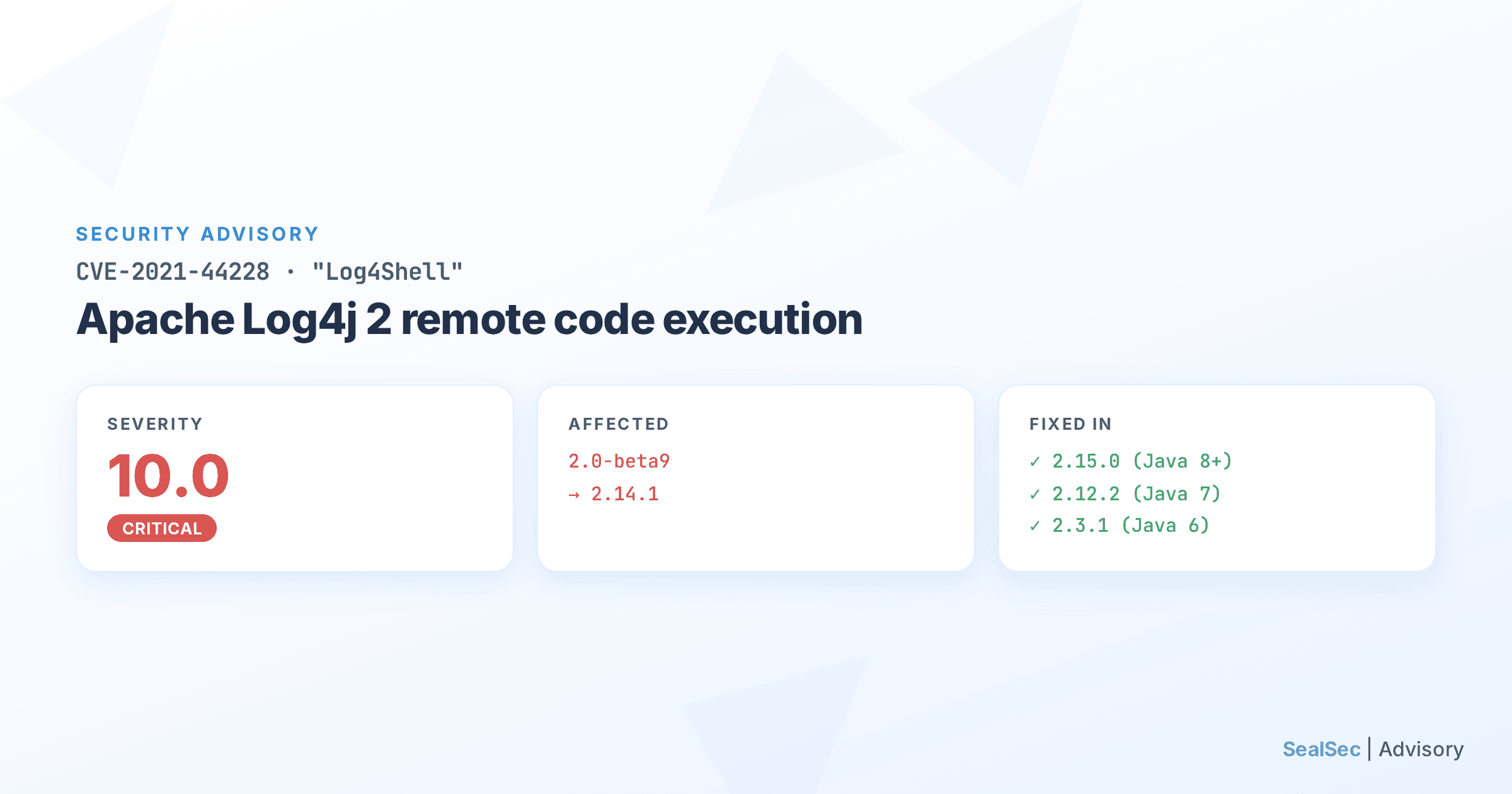 Advisory summary card for CVE-2021-44228 Log4Shell: CVSS 10.0 critical, affected Apache Log4j 2 versions 2.0-beta9 through 2.14.1, fixed in 2.15.0, 2.12.2 and 2.3.1